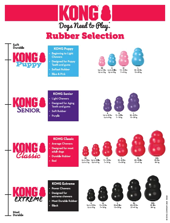 KONG Classic Dog Toy